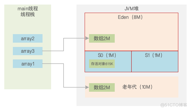 JVM系统优化实践（13）：GC动手实践_GC实践_05