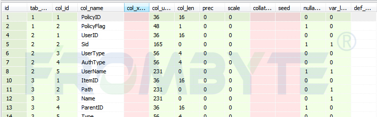 【数据库数据恢复】windows下Sql Server数据库文件丢失的数据恢复案例_数据恢复_06