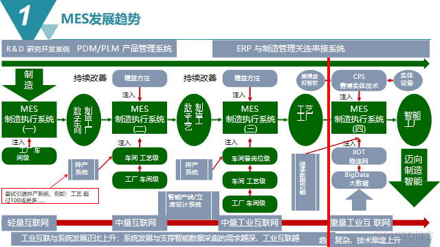 智能制造MES 生产执行系统解决方案_质量管理_03