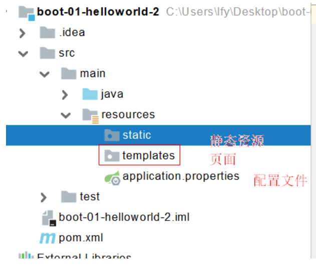 SpringBoot2核心技术篇(自动配置原理入门[二])_springBoot_04