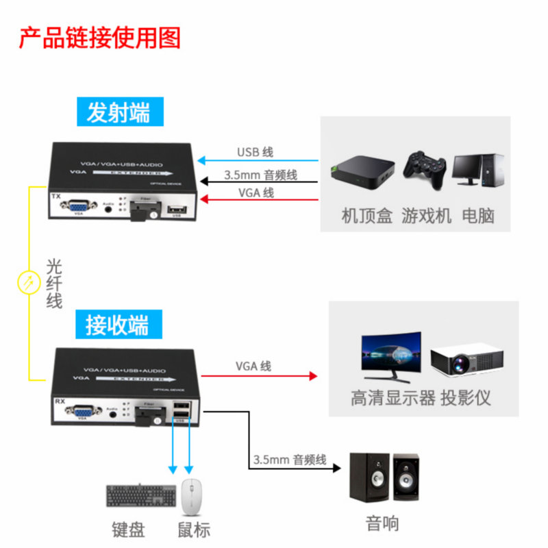 汉源高科VGA光端机+1路立体声音频+USB鼠标键盘控制光纤延长器_VGA光端机_07