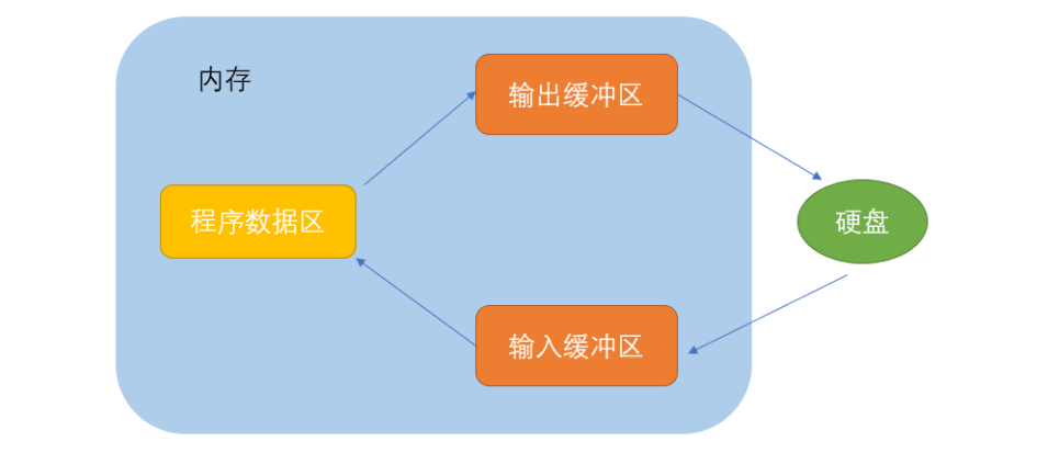 C语言文件操作_标识符_40