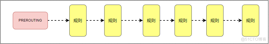 IPtable原理_钩子函数_05