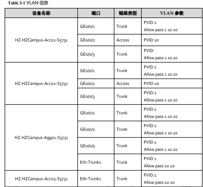 1+X证书网络系统建设与运维（中级）实验整理_OSPF_02