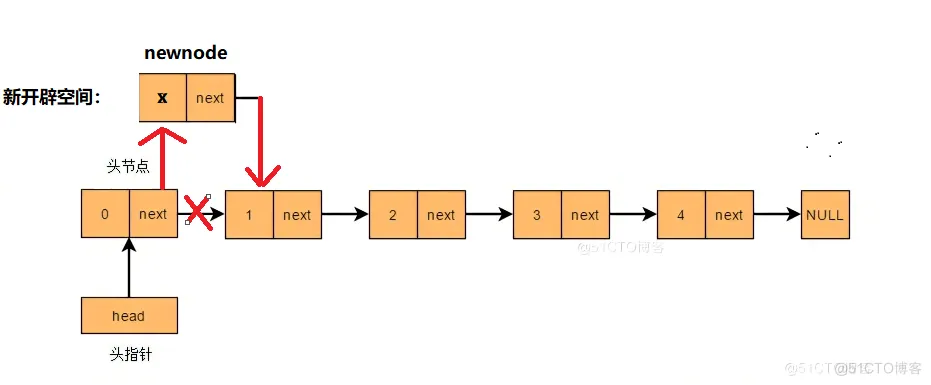 数据结构之“线性表(单链表)”_代码实现_11