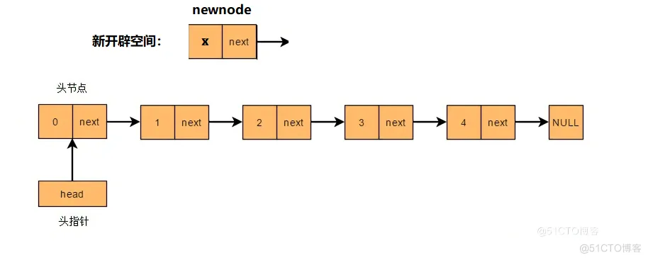 数据结构之“线性表(单链表)”_代码实现_15