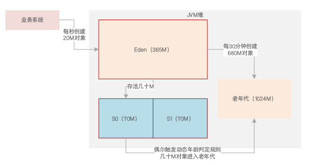 JVM系统优化实践（16）：线上GC案例（一）_软引用_05