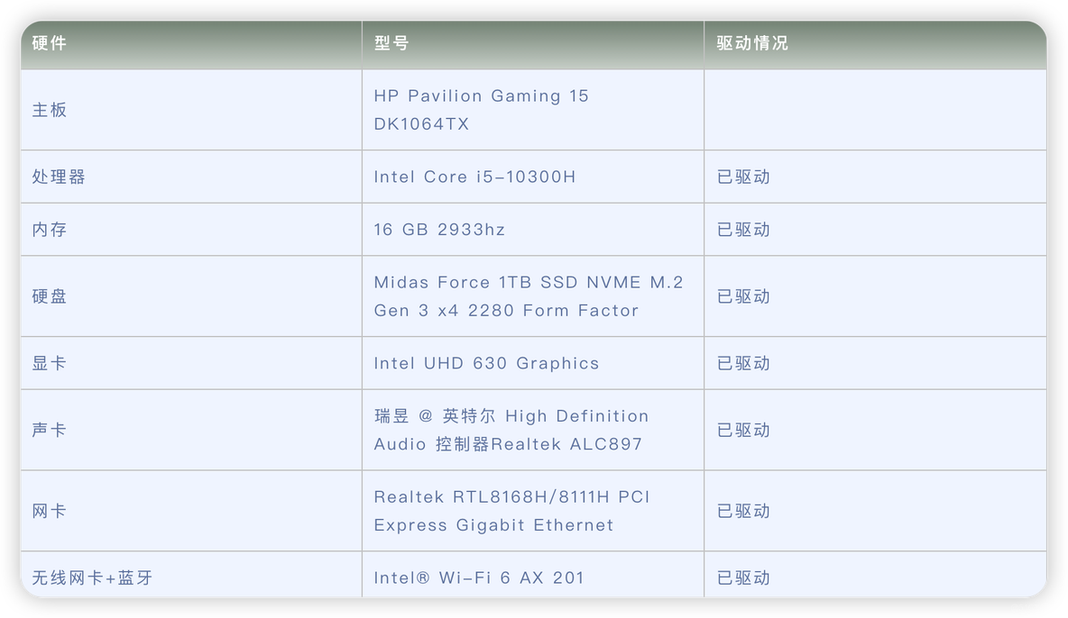 HP Pavilion Gaming 15 DK1064TX电脑 Hackintosh 黑苹果efi引导文件_黑苹果efi