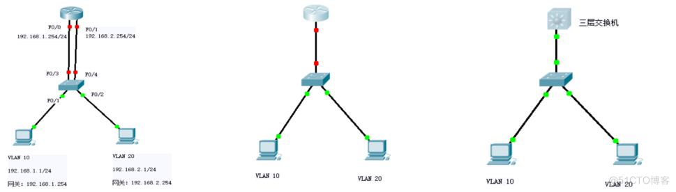 三层交换机实现VLAN间的通信_数据帧