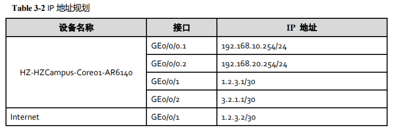 1+X证书网络系统建设与运维（中级）实验整理_OSPF_03