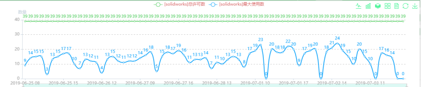 如何评估许可证的采购量_IT_02