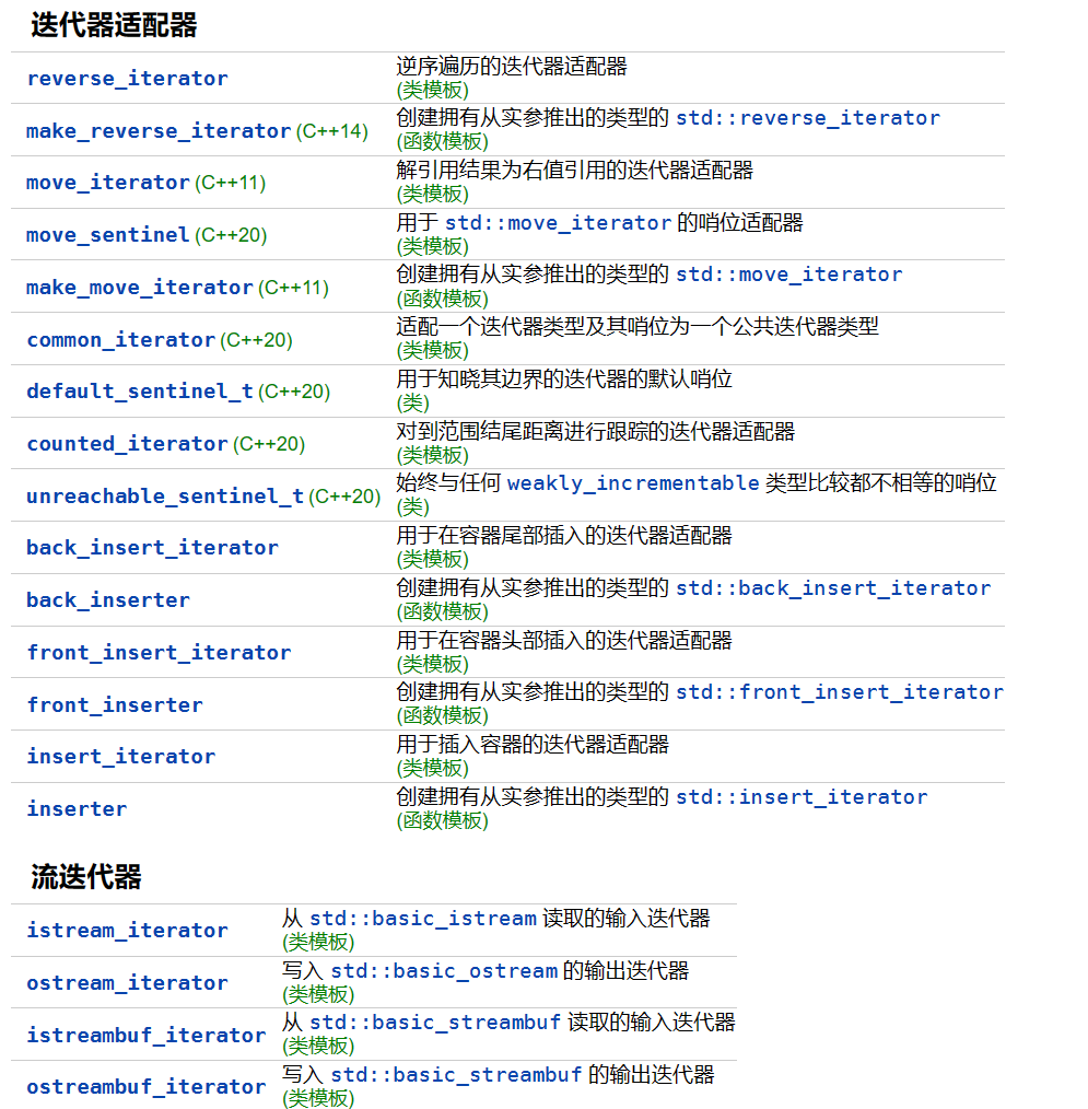 iterator adaptor介绍_迭代器_04