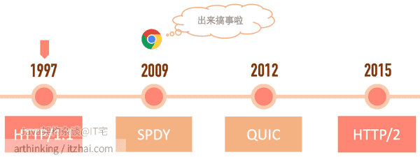 计算机网络详解——HTTP协议_小波同学的技术博客_51CTO博客