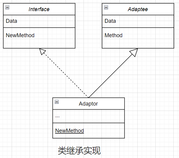 iterator adaptor介绍_迭代器