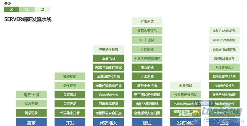 百度搜索关于无人值守的实践与探索_数据_04