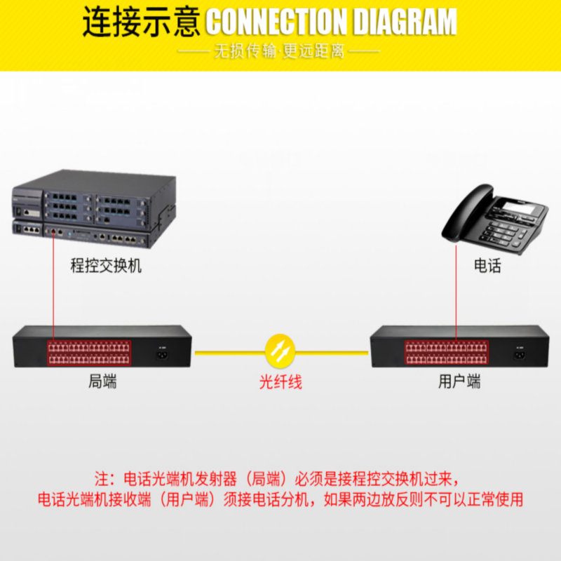 汉源高科32路电话光端机32门pcm语音光纤收发器单模多模定制FC接口防雷_PCM电话光端机_09