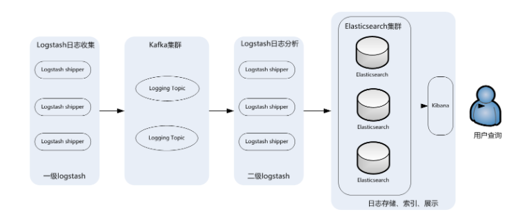 elk学习-logstash学习笔记_数据_05