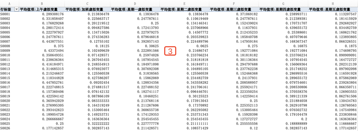 06进阶数据分析实例:拟定办公用品的营销战略（Excel）_压力测试_12