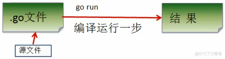 Go程序开发快速入门_快速入门_06