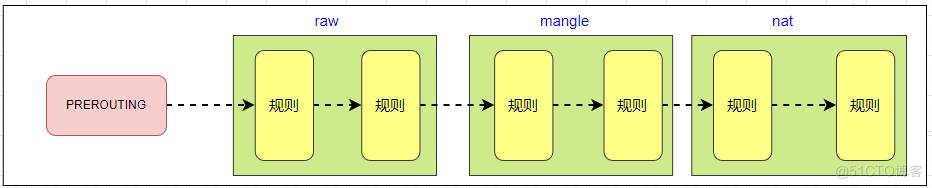 IPtable原理_嵌入式_06