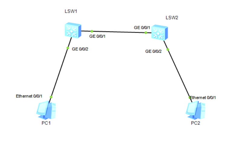 mac-vlan配置步骤分析_mac-vlan