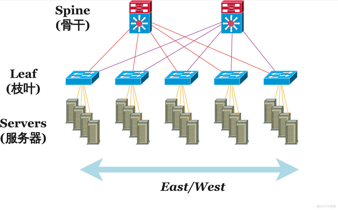 《Hadoop Operations》读书笔记 - 3 - 第四章 规划集群_数据