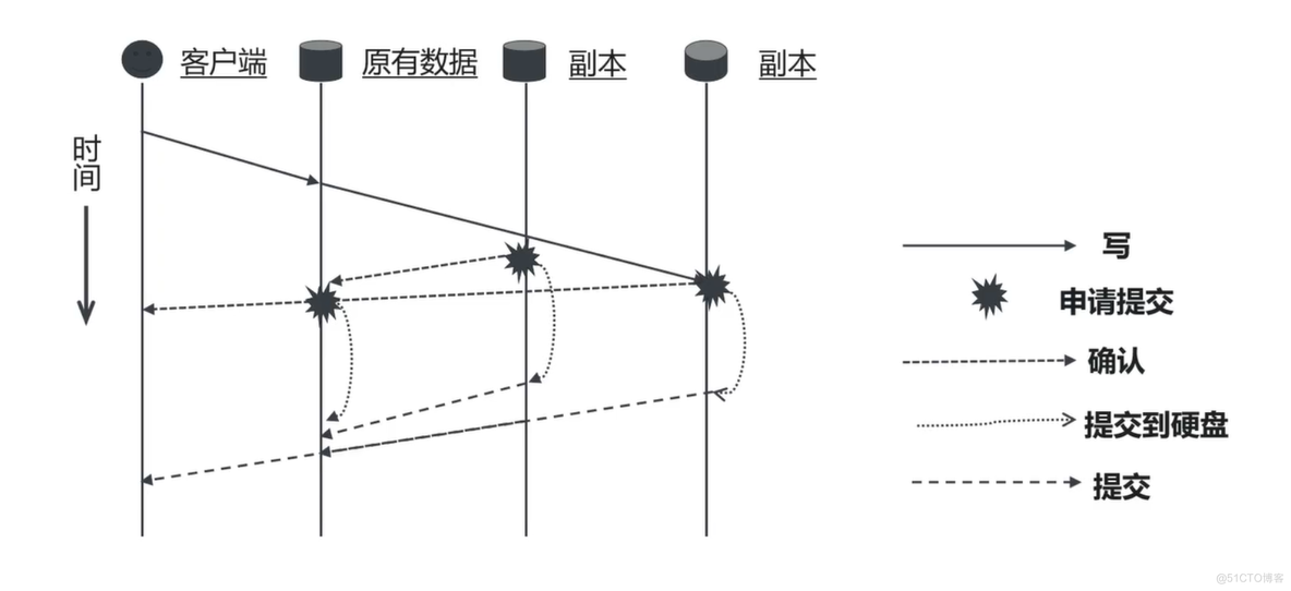 阿里云1+X云计算开发与运维——分布式存储理论_服务器_14