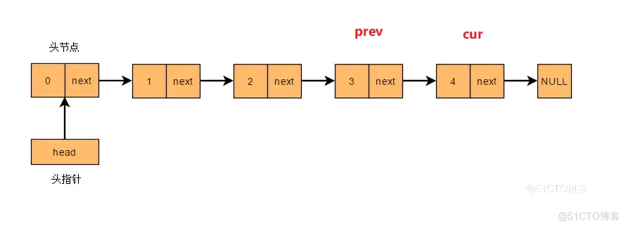数据结构之“线性表(单链表)”_数据_06