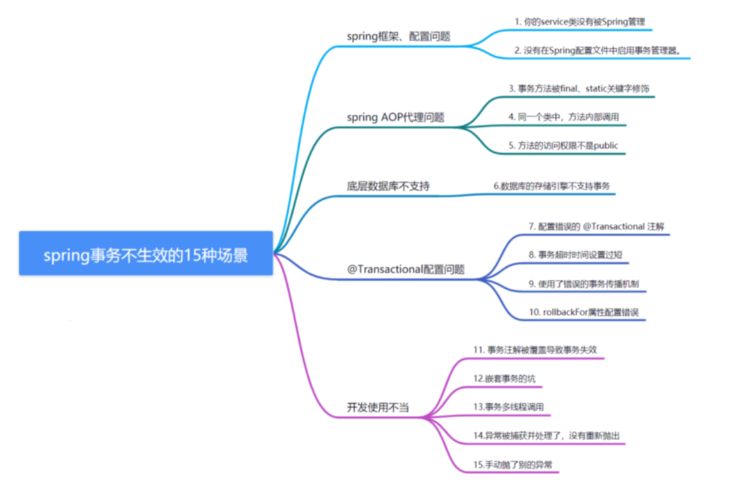 spring事务不生效的15种场景_解决方案