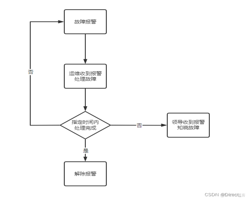 Zabbix利用脚本方式实现邮件报警_Zabbix_03