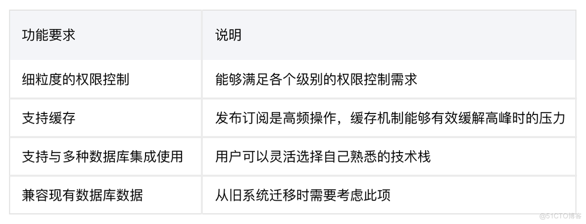 2023 年 MQTT Broker 选型时需要考虑的 7 个因素_云原生_06