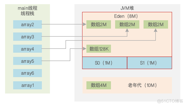 JVM系统优化实践（13）：GC动手实践_老年代_10