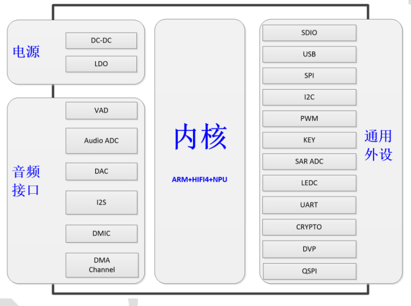 聆思多核异构AI芯片 —— CSK6 特性讲解_AI芯片_02