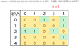 【LeeCode】LCP 07. 传递信息