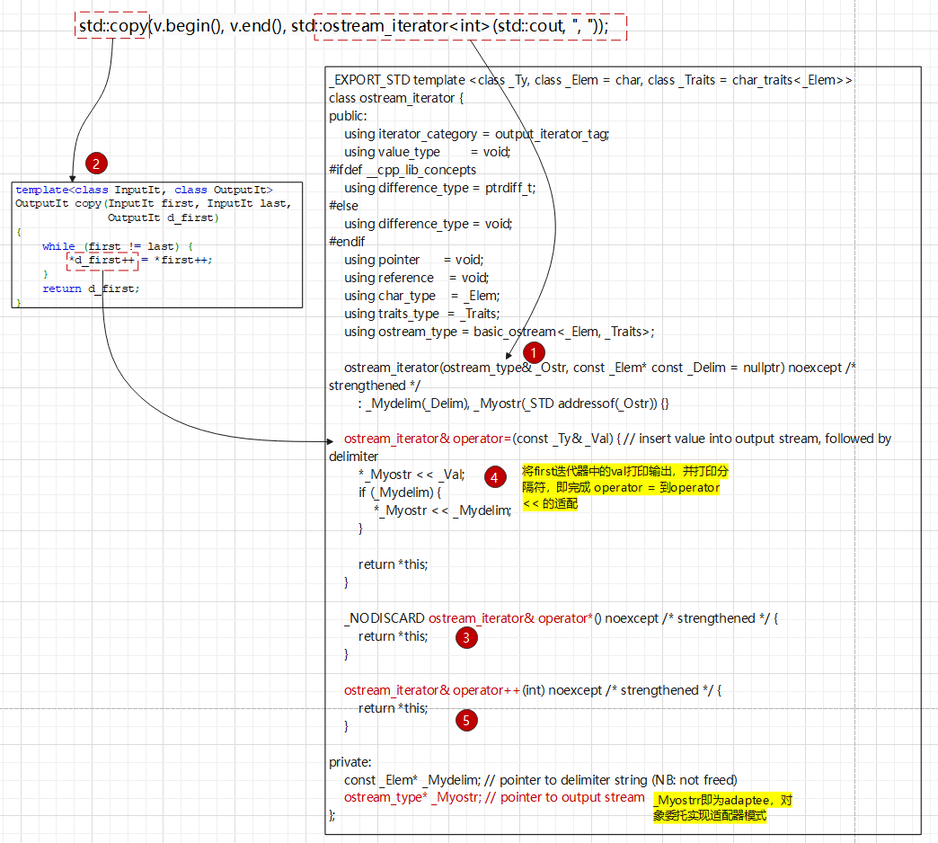 iterator adaptor介绍_cpp_06