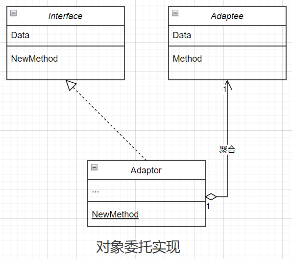 iterator adaptor介绍_设计模式_02