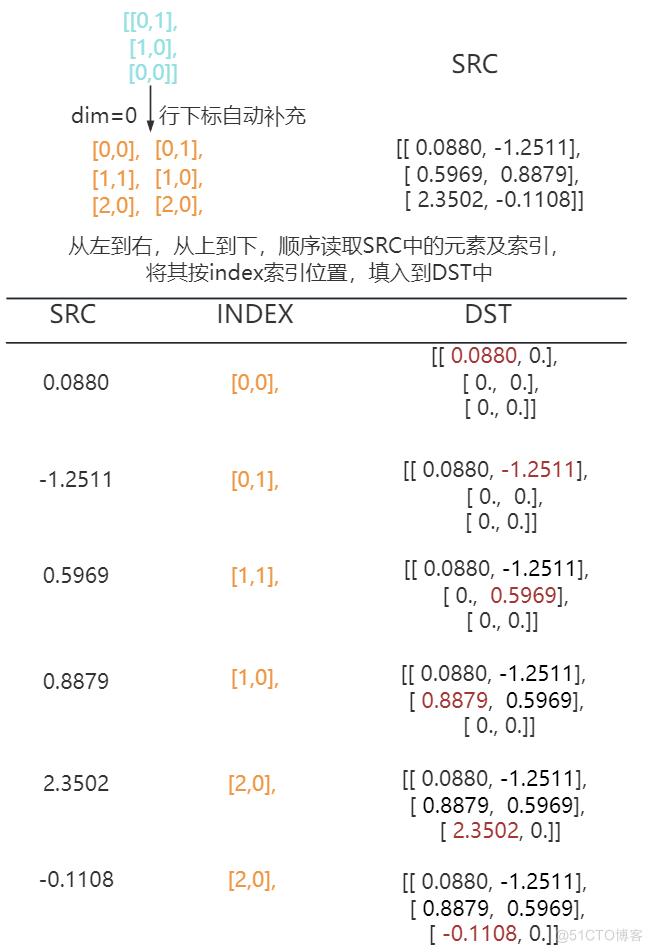 PyTorch项目实战04——Tensor的索引_数组_19