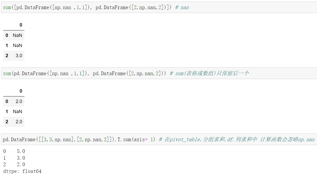 Python Pandas pivot_table 透视表 计数_缺失值_04