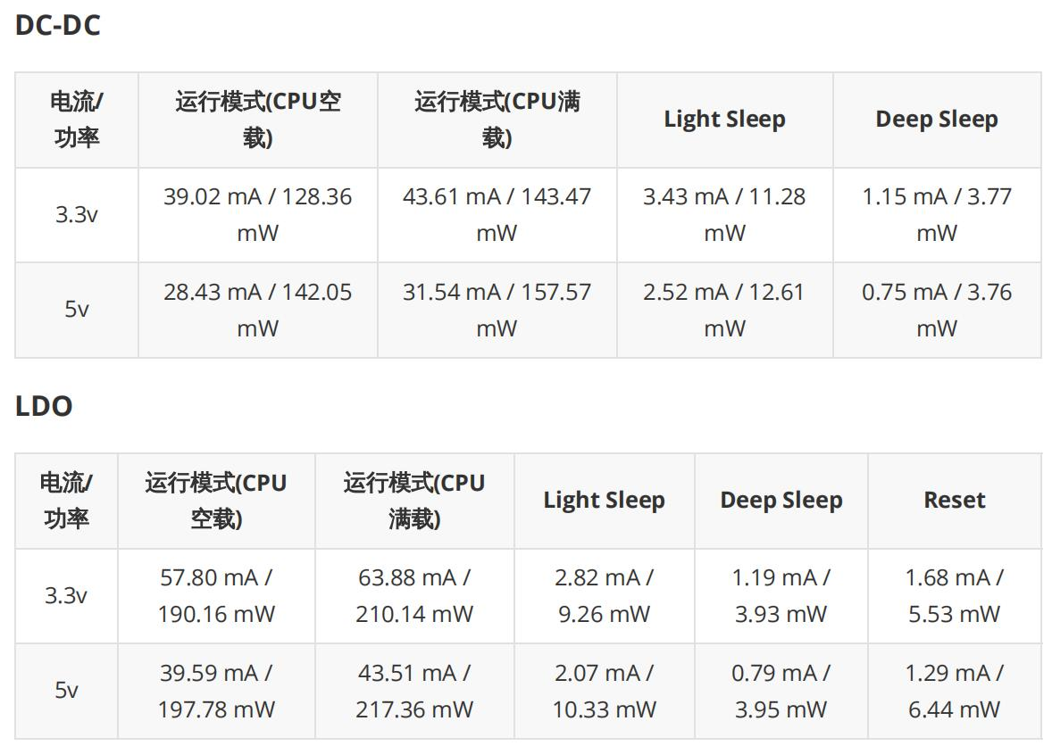 聆思多核异构AI芯片 —— CSK6 特性讲解_嵌入式_08