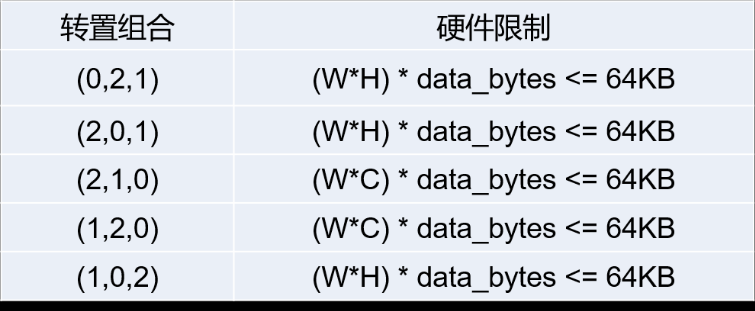 LNN工具链详解：在CSK6上运行你自己的AI算法_推理引擎_04