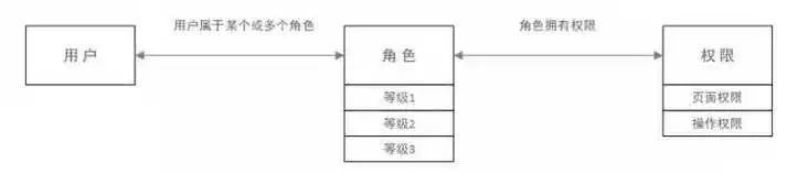 SpringSecurity实现权限系统设计_java_03