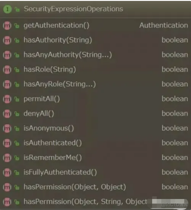 Spring Security的四种权限控制方式_集合类型