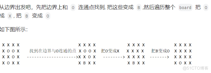 【LeeCode】130. 被围绕的区域_i++_02