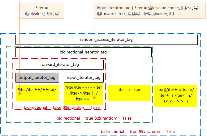 iterator adaptor介绍_设计模式_08