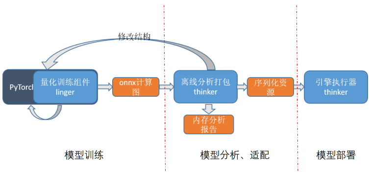 LNN工具链详解：在CSK6上运行你自己的AI算法_AI_03