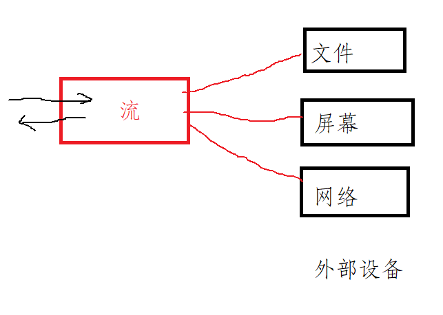 C语言文件操作_数据_14