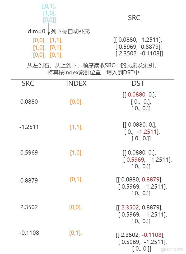 PyTorch项目实战04——Tensor的索引_数据_18