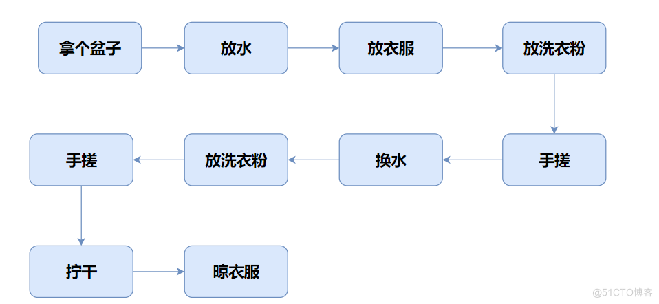 C++类和对象_封装part1_运算符重载