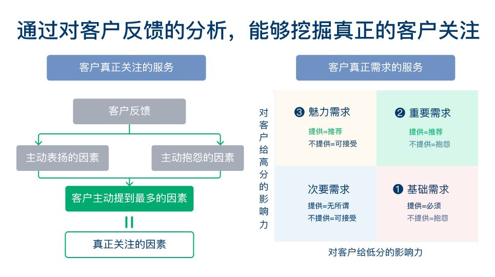 關於nps客戶滿意度你知道多少?saas產品尤其需要nps!_用戶信息_05