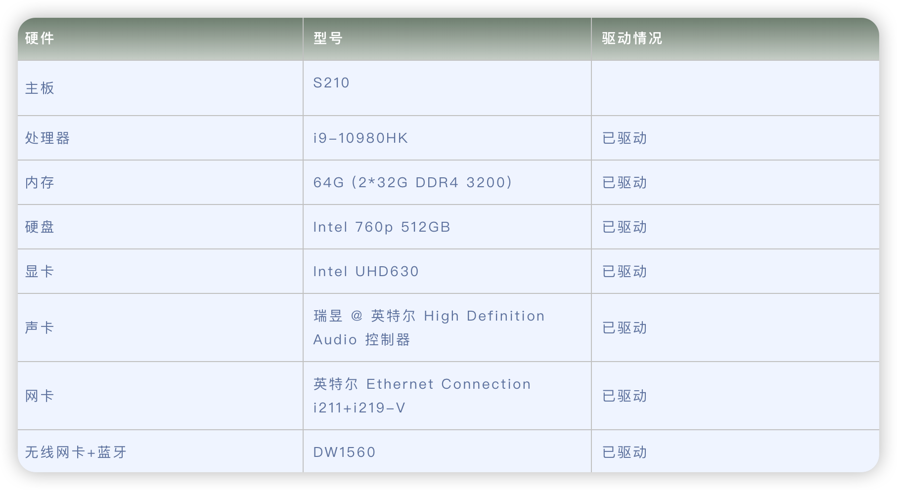 S210电脑 Hackintosh 黑苹果efi引导文件_黑苹果